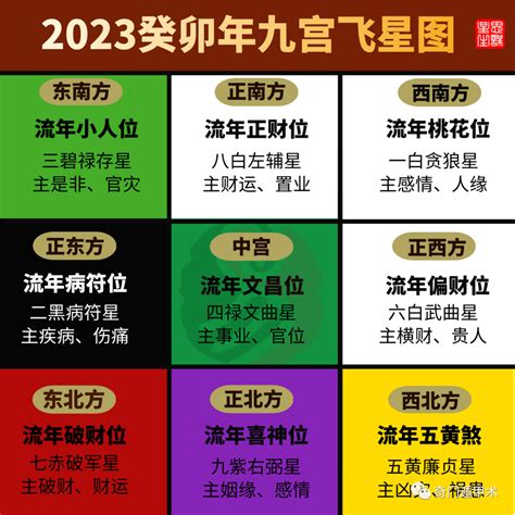 2023九宫飞星布局化解|2023癸卯年，九宫飞星图及风水方位吉凶布局